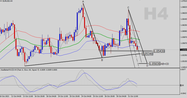 Click to Enlarge

Name: EURUSD-H4.png
Size: 19 KB