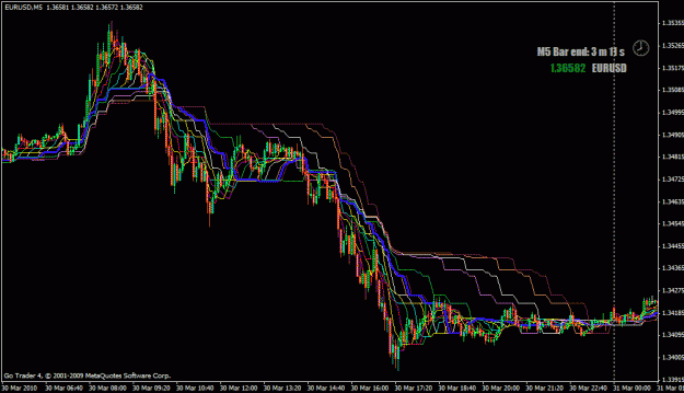 Click to Enlarge

Name: eurusd-tenkan-kijun.gif
Size: 29 KB
