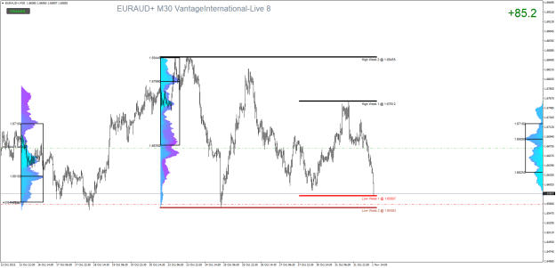 Click to Enlarge

Name: EURAUD+M30.png
Size: 34 KB