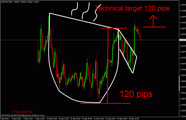 Click to Enlarge

Name: cup&handle.gif
Size: 22 KB