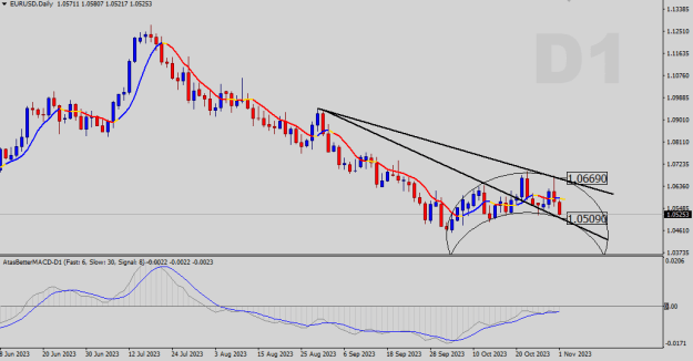 Click to Enlarge

Name: EURUSD-D1.png
Size: 15 KB