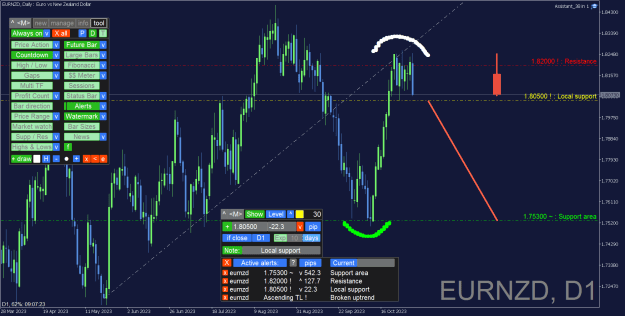 Click to Enlarge

Name: EURNZD_Daily.png
Size: 46 KB