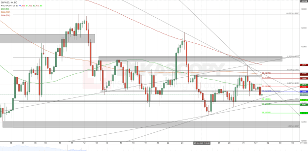Click to Enlarge

Name: GBPUSD BID 4H since 2200 2023-10-02 to 1000 2023-11-04.png
Size: 63 KB