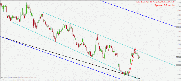 Click to Enlarge

Name: euraud h4 14.4.2010.gif
Size: 27 KB