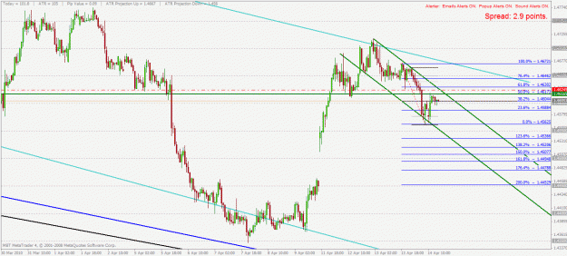Click to Enlarge

Name: euraud h1 14.4.2010.gif
Size: 34 KB