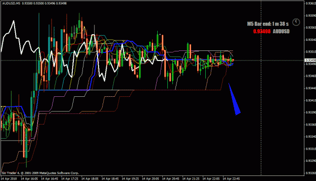 Click to Enlarge

Name: audusd.gif
Size: 30 KB