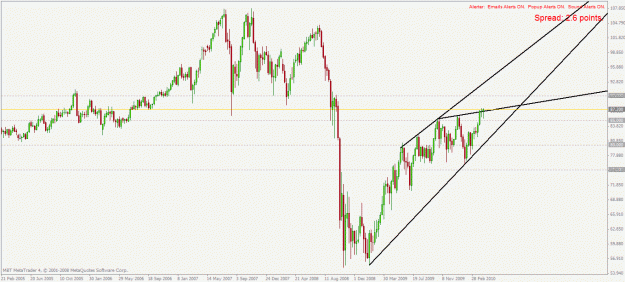 Click to Enlarge

Name: audjpy w1 14.4.2010.gif
Size: 26 KB