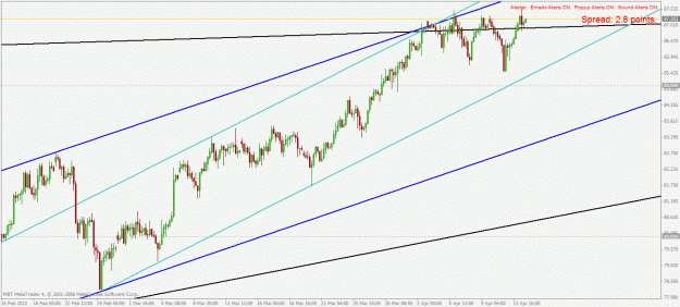 Click to Enlarge

Name: audjpy h4 14.4.2010.gif
Size: 27 KB