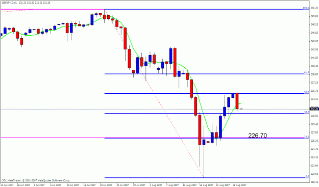 Click to Enlarge

Name: gbpjpy daily.gif
Size: 19 KB