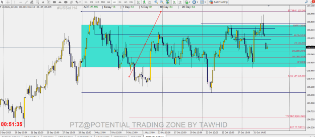 Click to Enlarge

Name: DXY DAY DB DP SSR 4H GAP DP QMR FIBO SECRET.png
Size: 40 KB