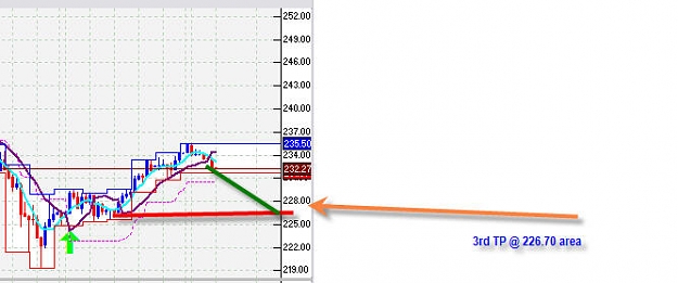 Click to Enlarge

Name: tp 4hr charts.jpg
Size: 34 KB