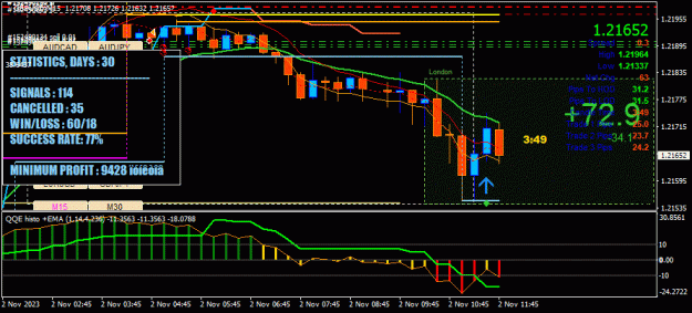 Click to Enlarge

Name: GBPUSD(M15)_2023.11.02_175612.gif
Size: 47 KB