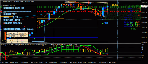 Click to Enlarge

Name: GBPUSD(M30)_2023.11.02_191027.gif
Size: 46 KB