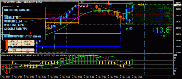 Click to Enlarge

Name: GBPUSD(M30)_2023.11.02_192905.gif
Size: 47 KB