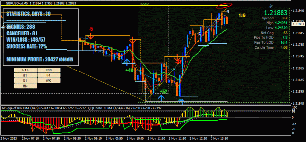Click to Enlarge

Name: GBPUSD-cd(M5)_2023.11.02_194354.gif
Size: 77 KB