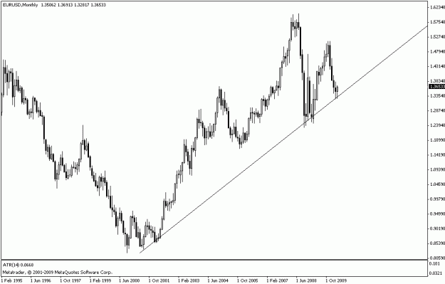 Click to Enlarge

Name: eurusd m.gif
Size: 13 KB