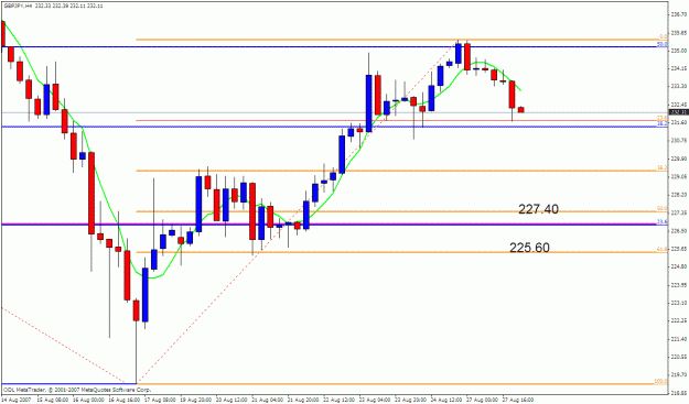Click to Enlarge

Name: gbpjpy 4h.gif
Size: 22 KB