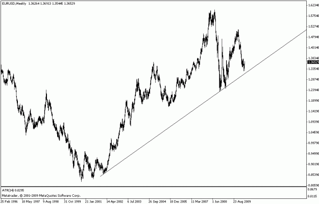 Click to Enlarge

Name: eurusd w.gif
Size: 13 KB