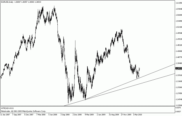 Click to Enlarge

Name: eurusd d.gif
Size: 14 KB