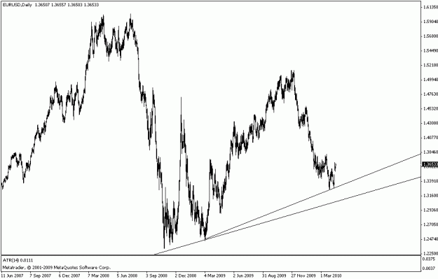 Click to Enlarge

Name: eurusd d.gif
Size: 14 KB
