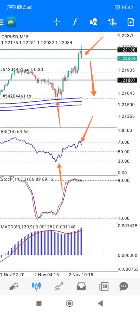 Click to Enlarge

Name: Screenshot_2023-11-02-14-41-56-977_net.metaquotes.metatrader4-edit.jpg
Size: 681 KB