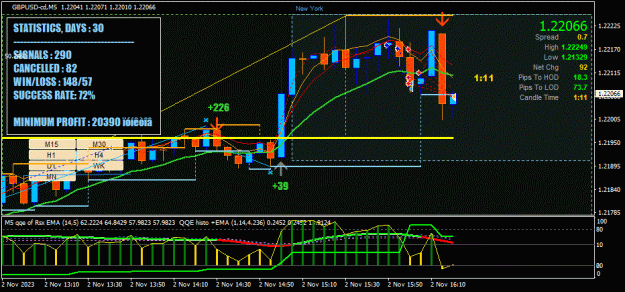 Click to Enlarge

Name: GBPUSD-cd(M5)_2023.11.02_222350.gif
Size: 95 KB