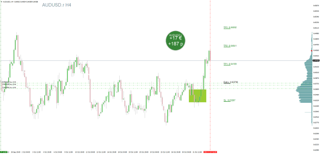 Click to Enlarge

Name: AUDUSD.rH4.png
Size: 23 KB