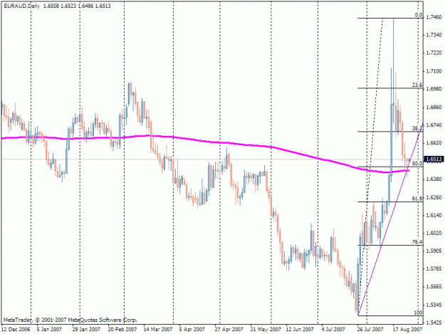 Click to Enlarge

Name: euraud-daily-pb.gif
Size: 20 KB