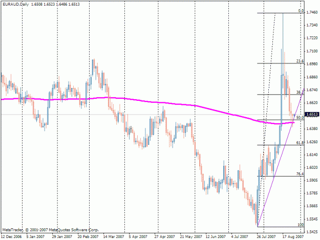 Click to Enlarge

Name: euraud-daily-pb.gif
Size: 20 KB