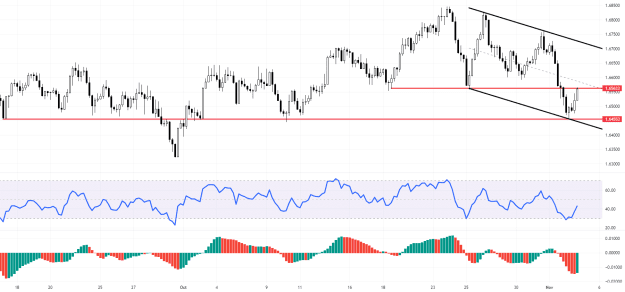 Click to Enlarge

Name: EURAUD_2023-11-02_17-56-35_9cd4e.png
Size: 44 KB