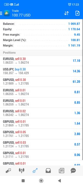 Click to Enlarge

Name: Screenshot_2023-11-02-17-23-54-680_net.metaquotes.metatrader4.jpg
Size: 441 KB