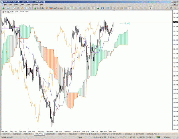 Click to Enlarge

Name: eurjpy.gif
Size: 60 KB