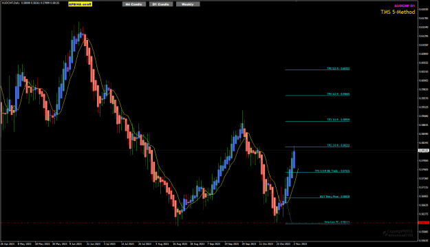 Click to Enlarge

Name: AUDCHF Daily Buy EP SL TP 3-11-2023 1-21-04 am.png
Size: 24 KB