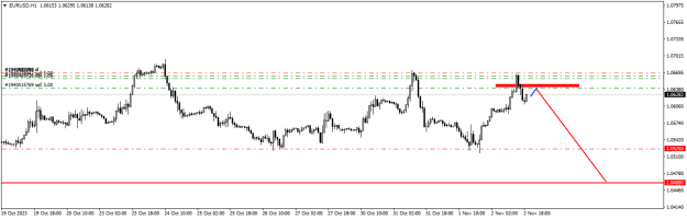 Click to Enlarge

Name: EURUSDH1.png
Size: 11 KB