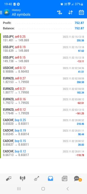 Click to Enlarge

Name: Screenshot_20231102_194019_MetaTrader 4.jpg
Size: 517 KB