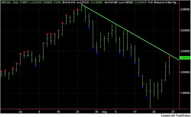Click to Enlarge

Name: GBPUSD082507.jpg
Size: 33 KB