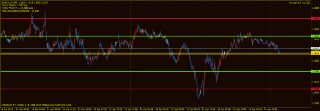 Click to Enlarge

Name: 5m chart.gif
Size: 20 KB