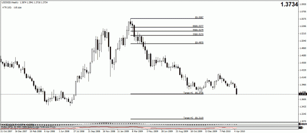 Click to Enlarge

Name: usdsgd weekly.gif
Size: 19 KB