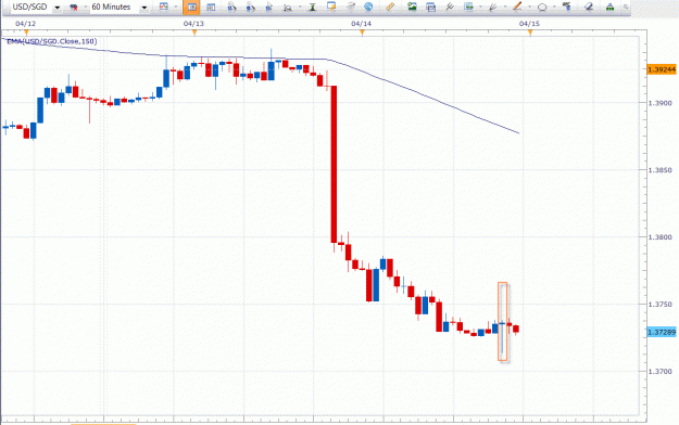 Click to Enlarge

Name: hourly-USDSGD-04-14-2010.gif
Size: 34 KB