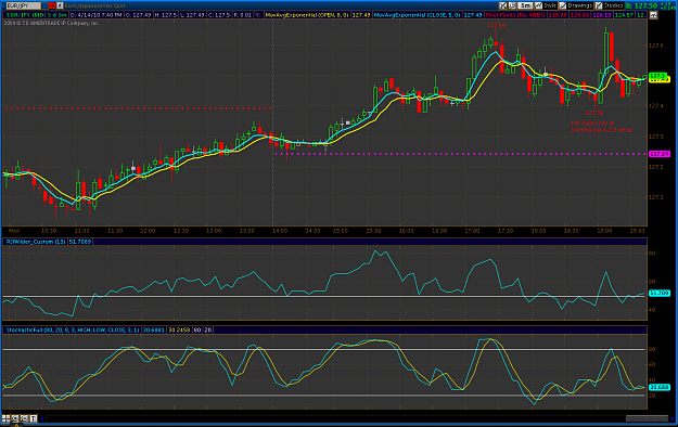 Click to Enlarge

Name: 2010-04-14-TOS_CHARTS2.png
Size: 95 KB