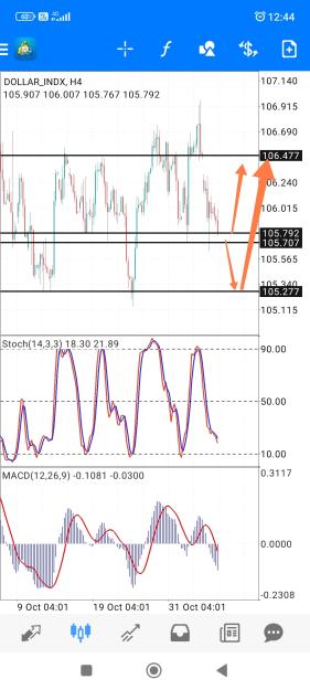 Click to Enlarge

Name: Screenshot_2023-11-03-12-44-46-848_net.metaquotes.metatrader4-edit.jpg
Size: 674 KB