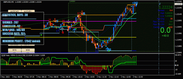 Click to Enlarge

Name: GBPUSD(M5)_2023.11.03_194758.gif
Size: 75 KB