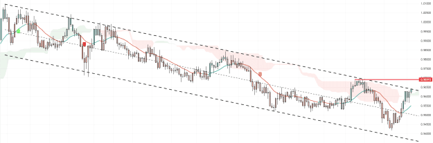Click to Enlarge

Name: EURCHF_2023-11-03_12-11-07_d04d0.png
Size: 39 KB