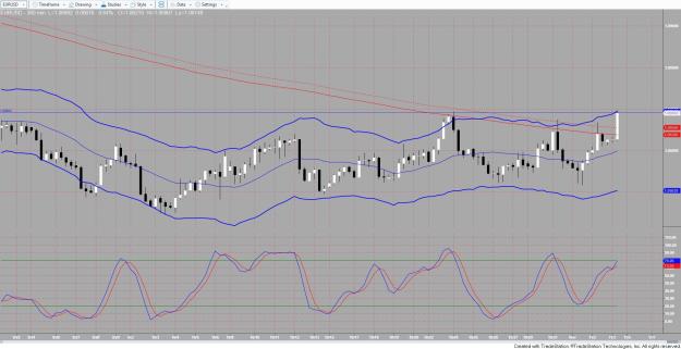 Click to Enlarge

Name: EURUSD 3.jpg
Size: 249 KB