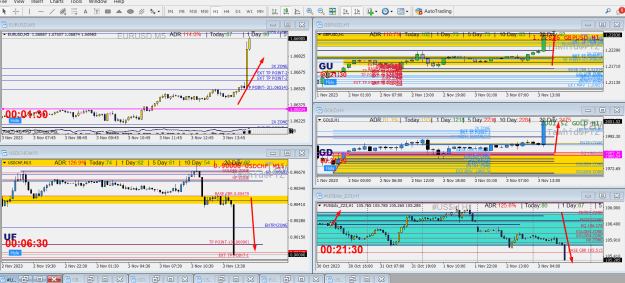 Click to Enlarge

Name: DXY ,GOLD, EU ,GU,UCF FIBO SECRET UPDATE.png
Size: 82 KB