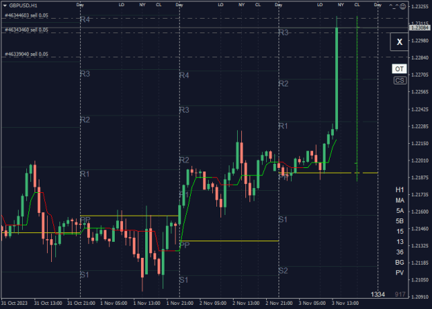 Click to Enlarge

Name: gbpusd-h1-fbs-markets-inc.png
Size: 14 KB
