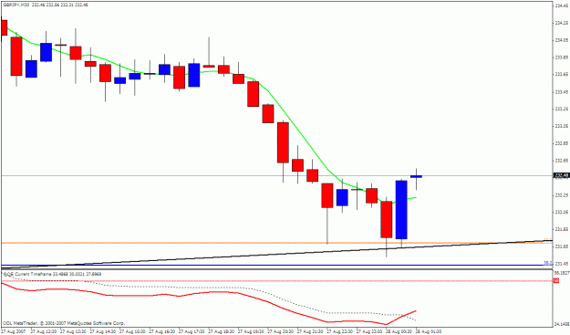Click to Enlarge

Name: gbpjpy 30m.gif
Size: 17 KB