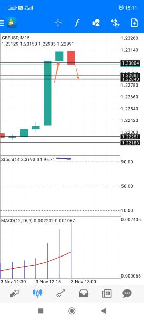 Click to Enlarge

Name: Screenshot_2023-11-03-15-11-26-622_net.metaquotes.metatrader4-edit.jpg
Size: 498 KB