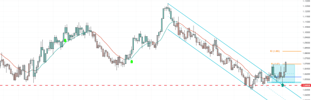 Click to Enlarge

Name: EURUSD_2023-11-03_16-45-00_5d846.png
Size: 35 KB
