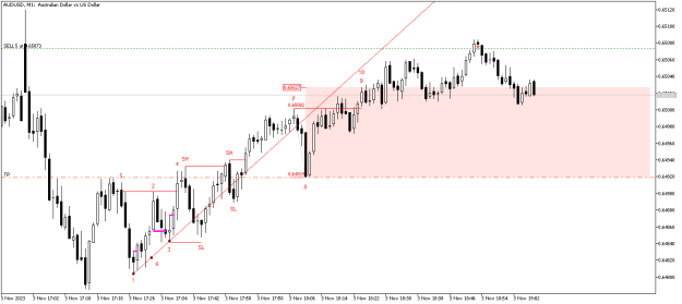 Click to Enlarge

Name: 10S_AUDUSDM1(a).png
Size: 10 KB